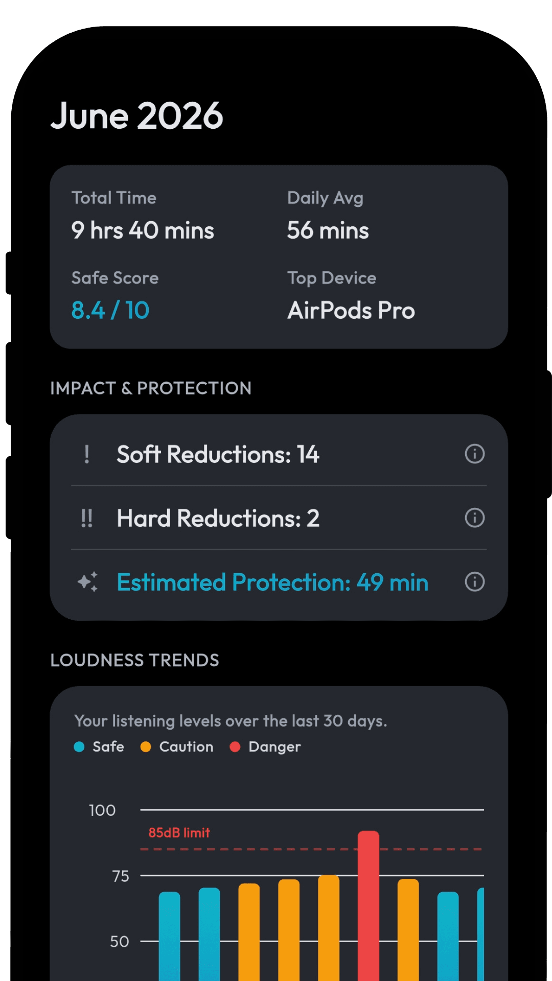Monthly Insights