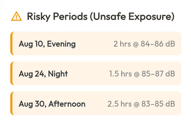 Risky listening periods alert